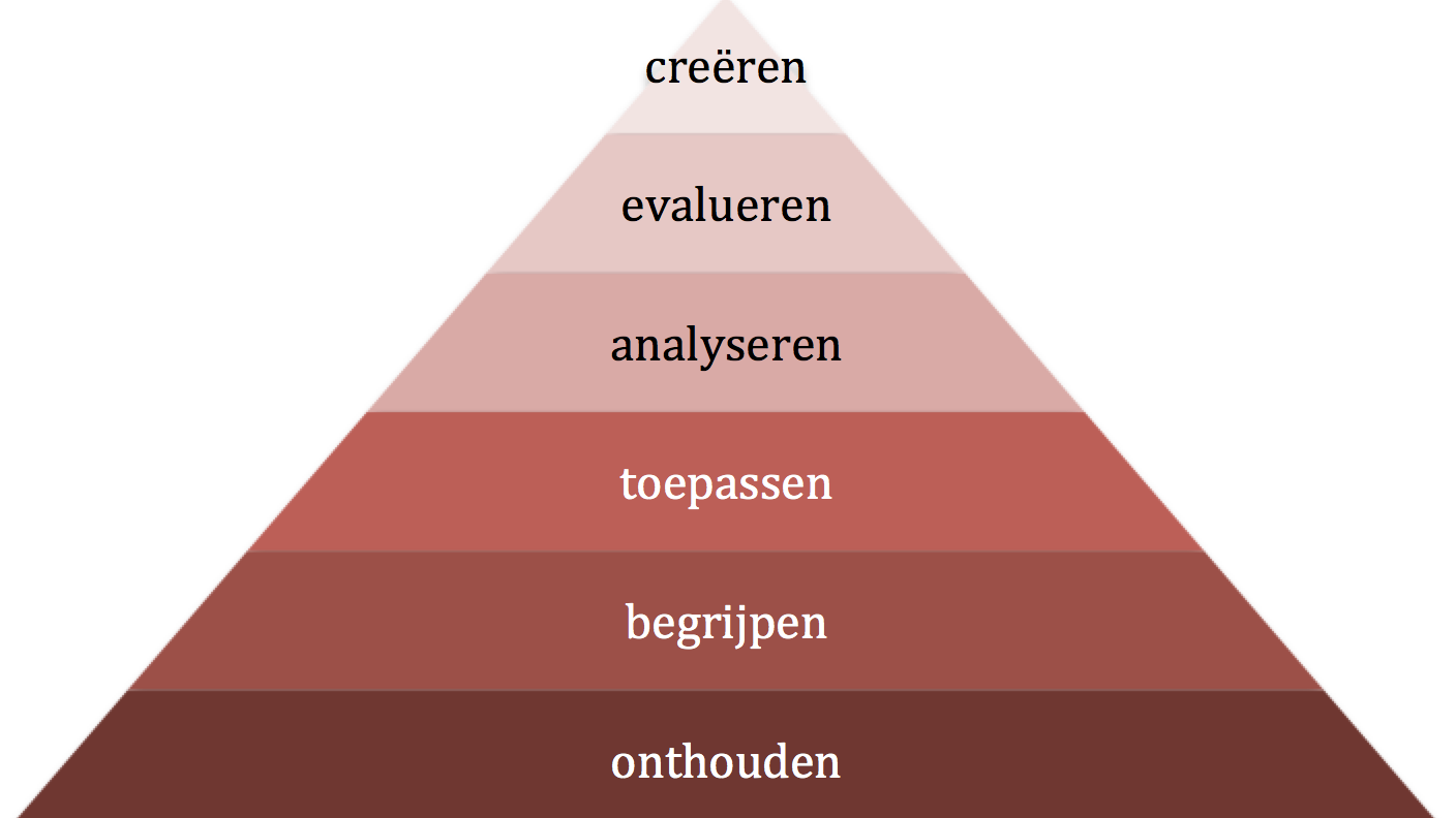 Differentiëren met opdrachten: ja maar hoe?